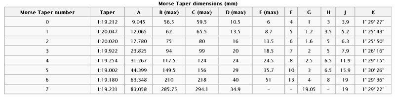 morse taper b.jpg