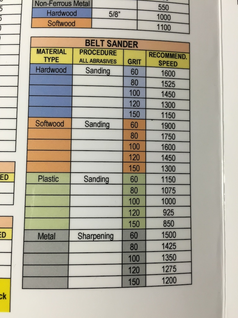 New Speed Chart.jpg