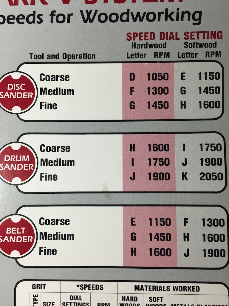 Old Speed Chart.jpg