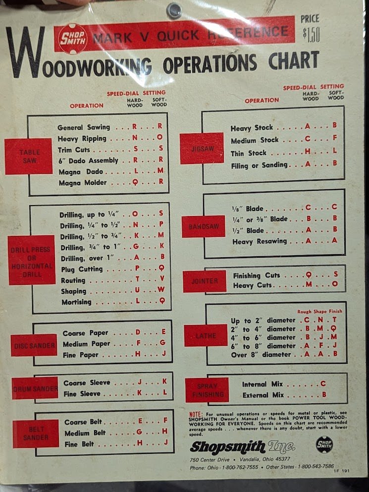 Woodworking Operations Chart 1983.jpg