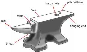 anvil.jpeg