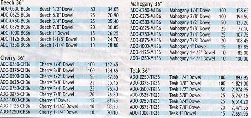 Dowels-3.jpg