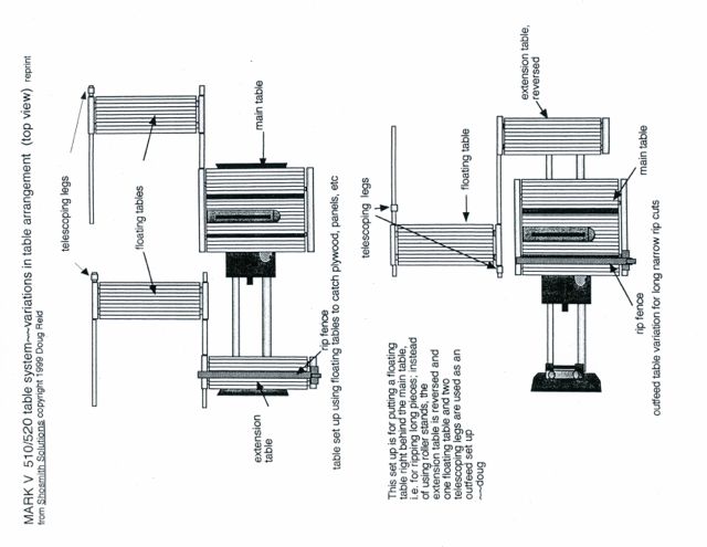 Shopsmith Table Systems 5.jpg
