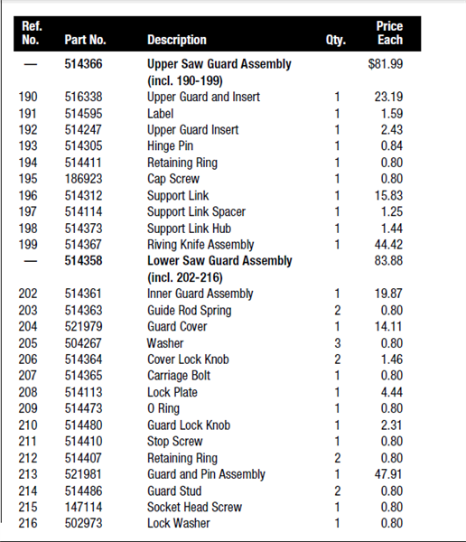 Capture Upper Saw Guard Page 2 (Custom).PNG