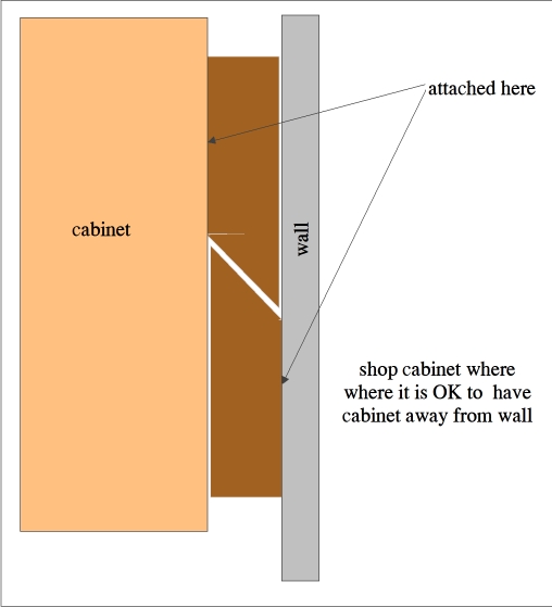 cabinet to wall 1.jpg