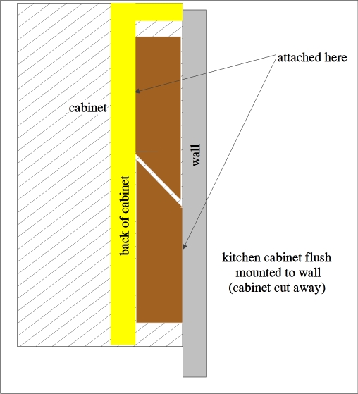 cabinet to wall 2.jpg