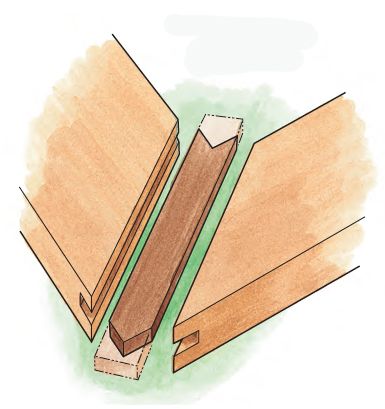 Splined Miter Joint.jpg