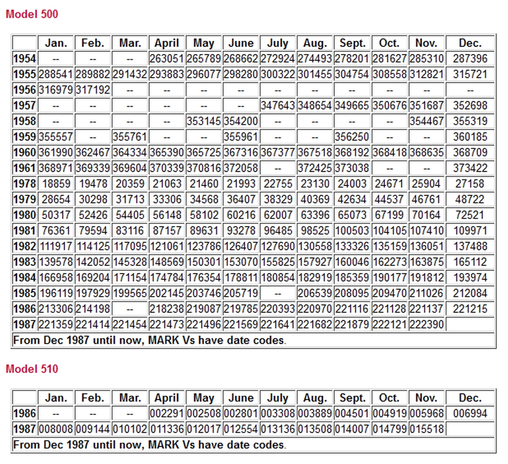 SN chart expanded.jpg