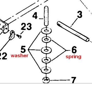 washer/spring stack sequence