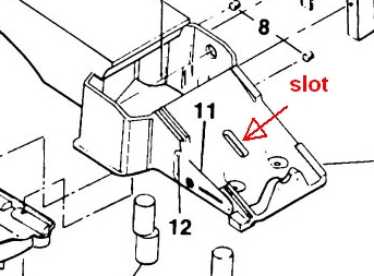 slot
