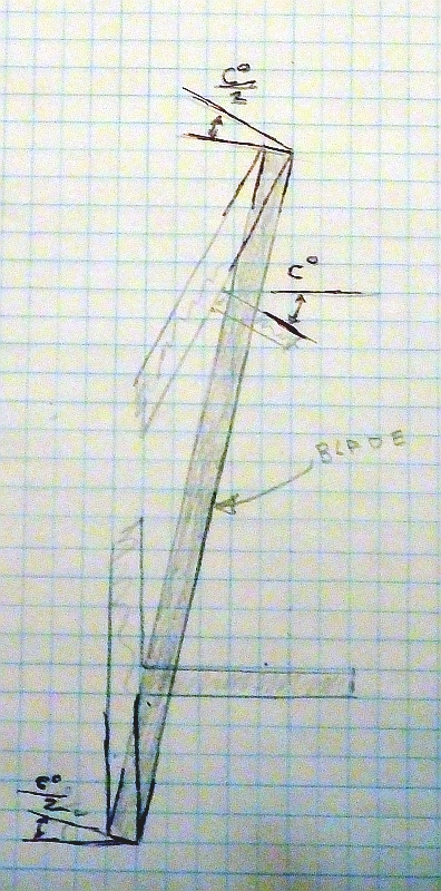 BAND SAW CANT ANGLES.jpg