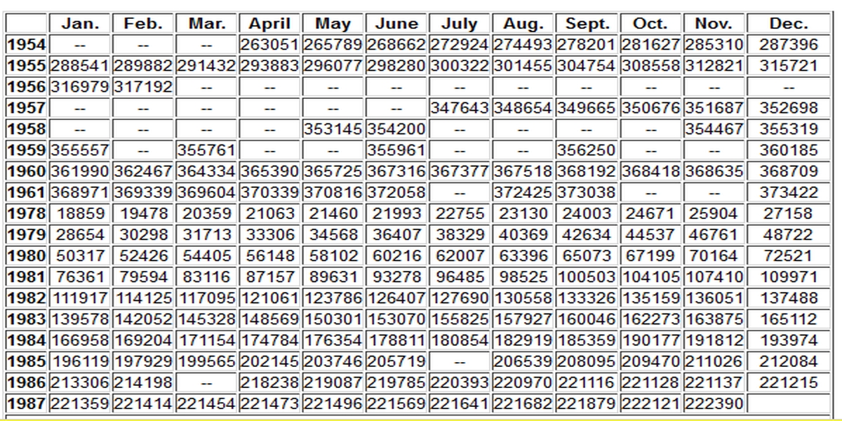 M 5-V sn chart 1200 x 600.jpg