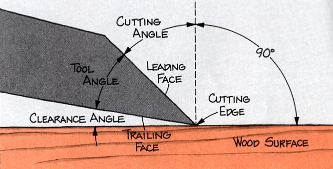 Sharpening Angles.jpg