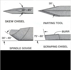 sharpening lathe chisels Shopsmith Forums