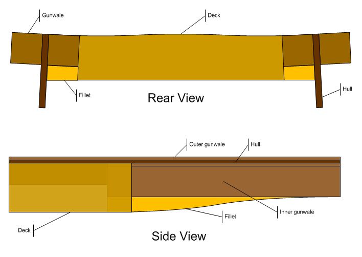 Slow boat.JPG