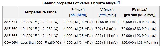 Bronze.JPG