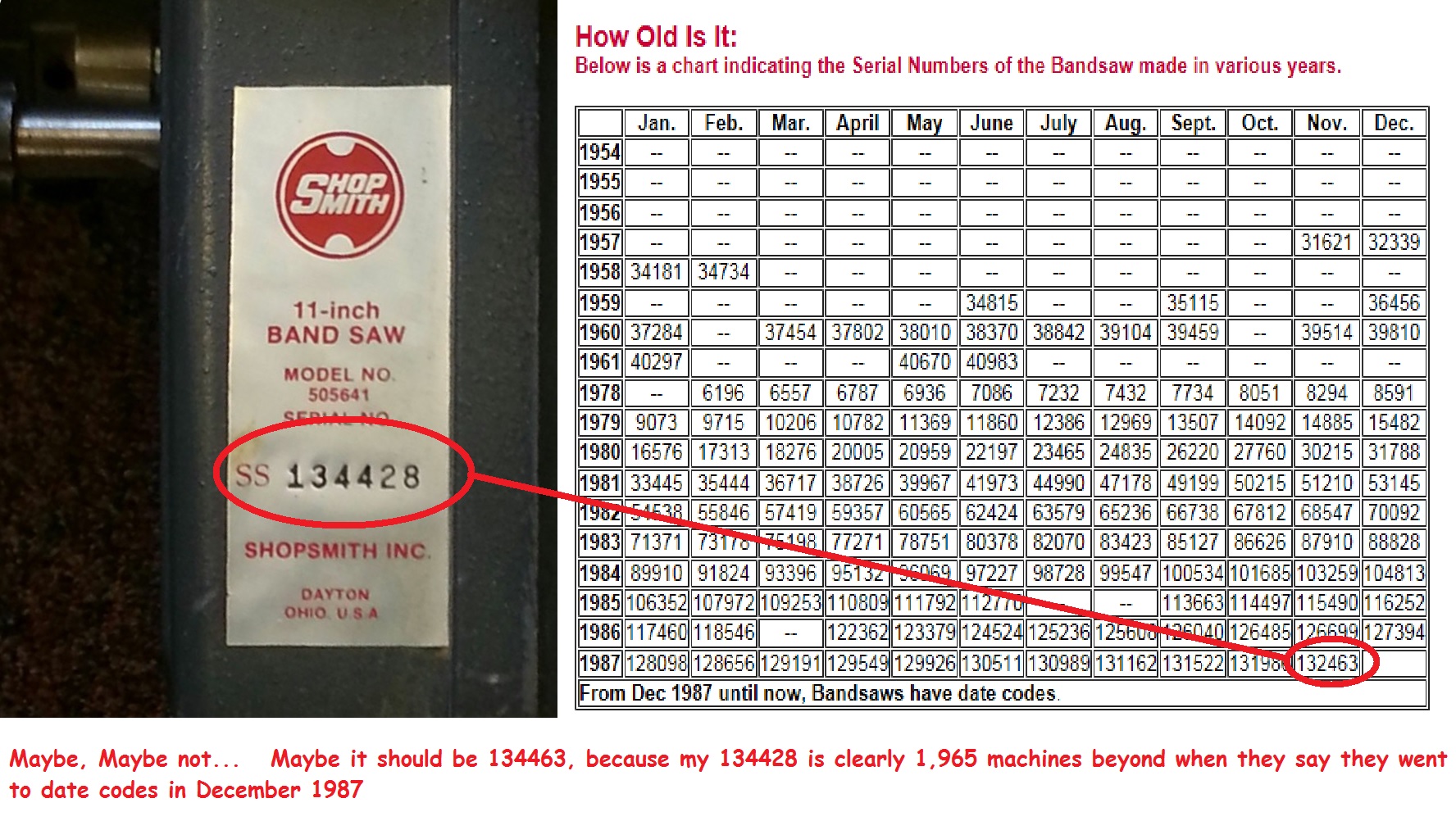 Shopsmith Bandsaw - Serial 134428 compared to Shopsmiths last serial numbering supposed to have gone to date code format.jpg