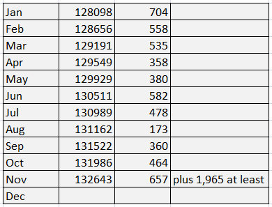 Bandsaw Production Count.png