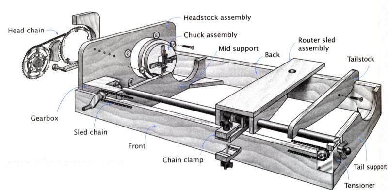 Router lathe deals