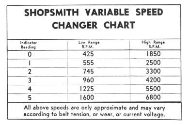 Speed chart.JPG