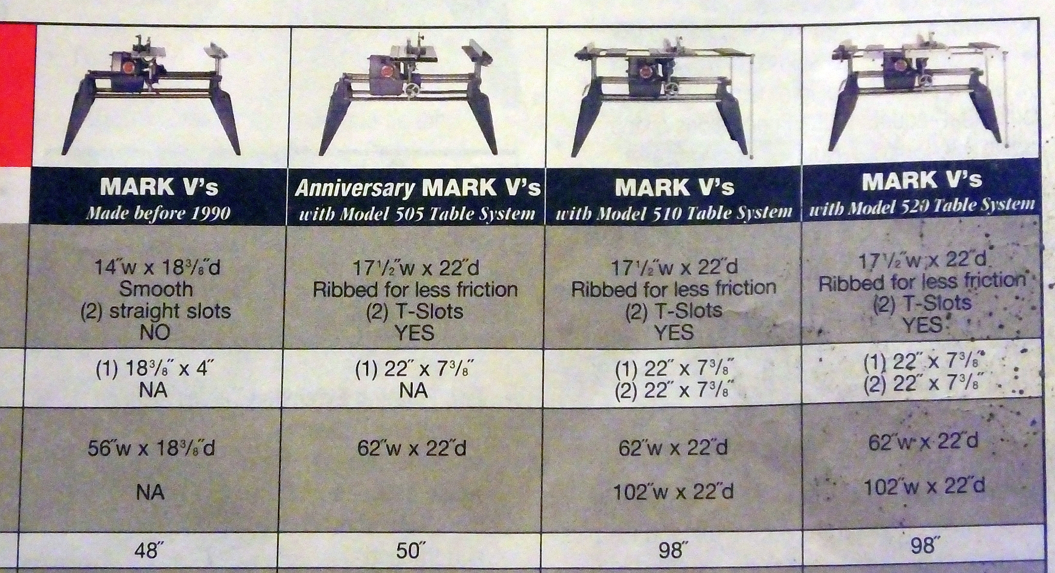 mark V models.jpg