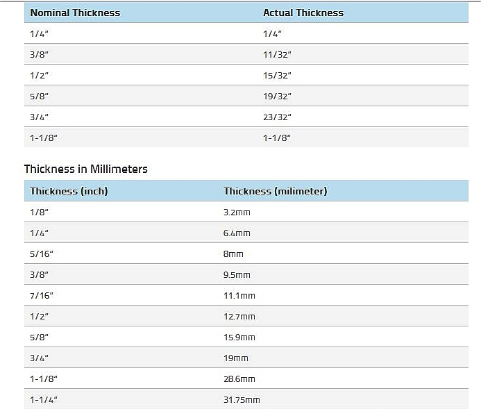 plywood sizes.jpg