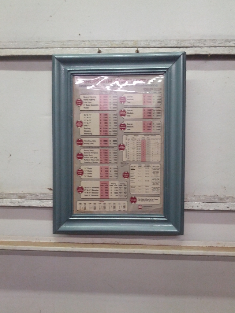 Recent posts reminded me I needed a frame for one of my speed charts