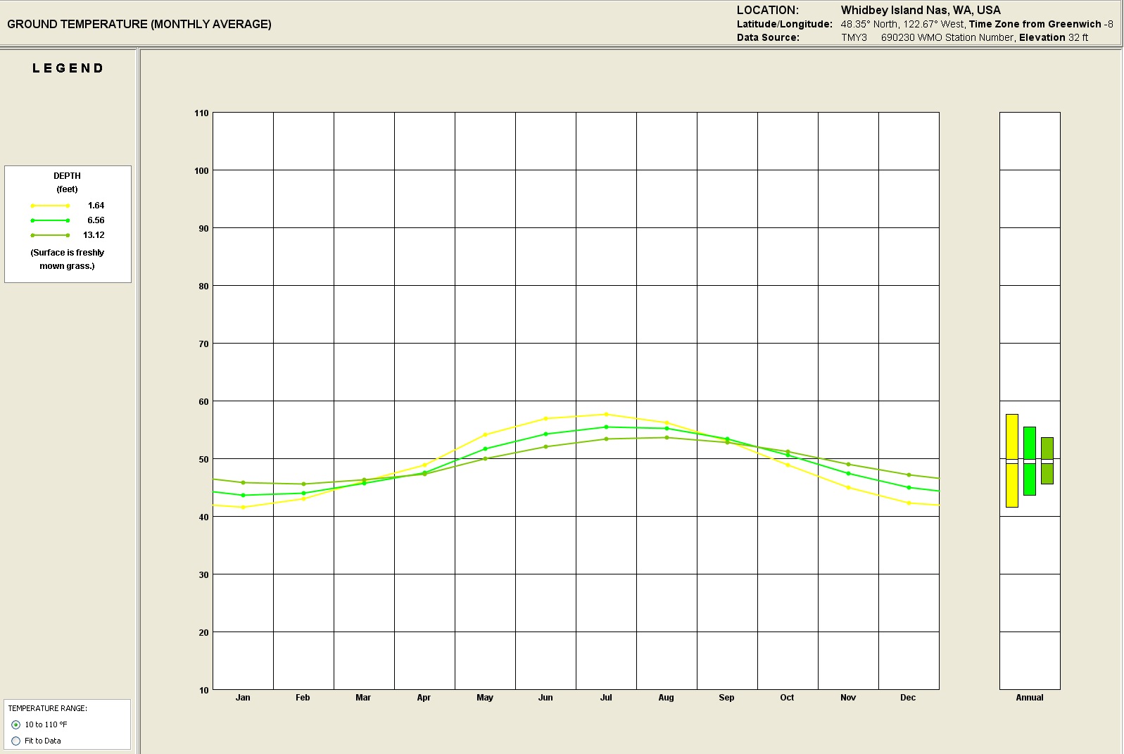Whidbey NAS Ground Temperature.jpg