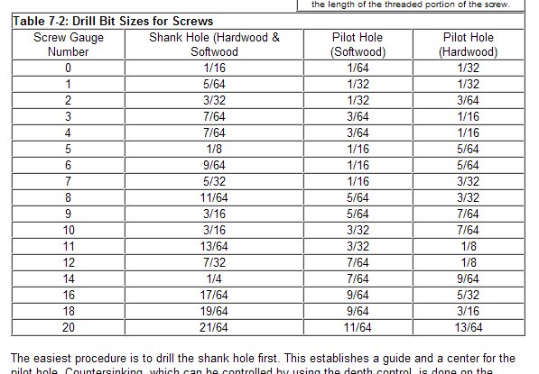 table 7-2.jpg