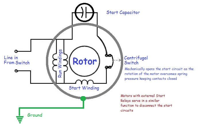 Circuit to Motor with 2 Run Windings.png
