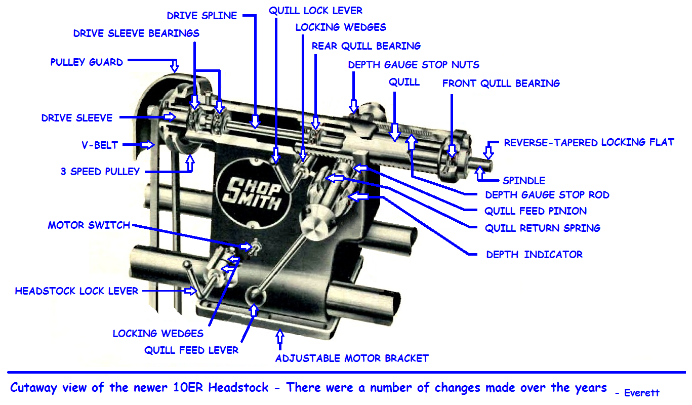 Shopsmith Parts List Catalog Library