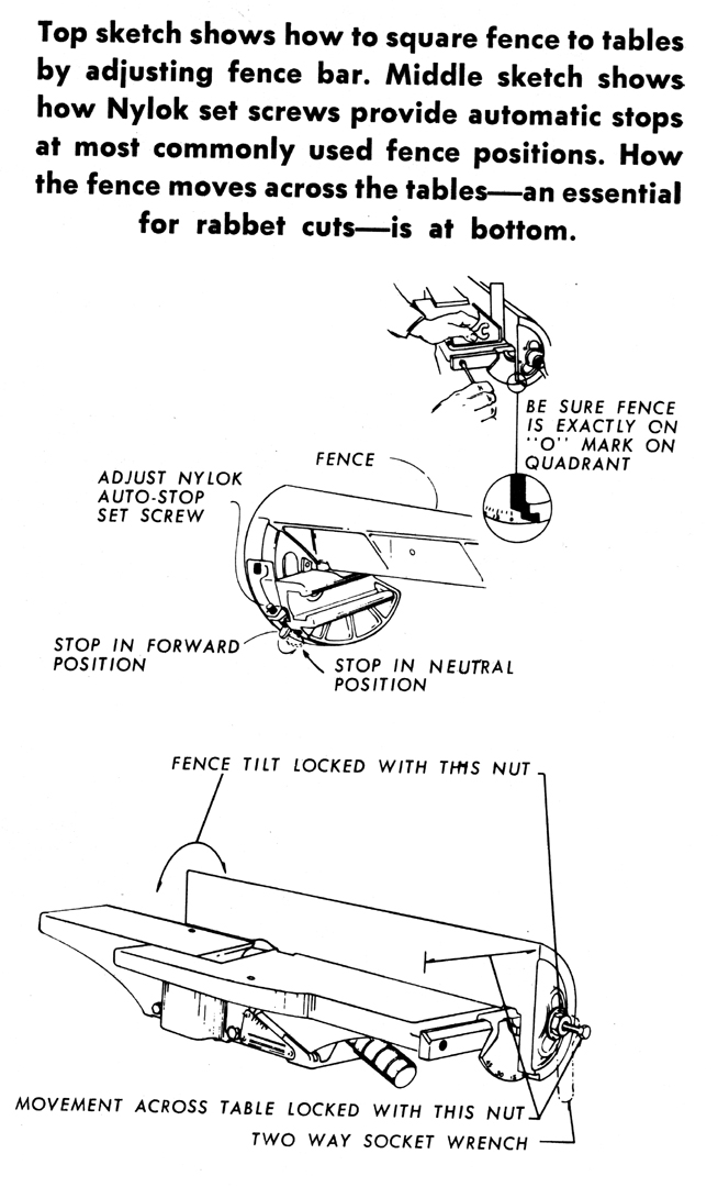 A blow up of the diagrams shown in the PDF file