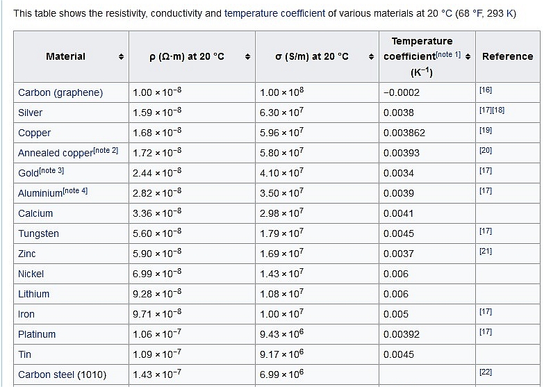 conductivity - resistance.jpg