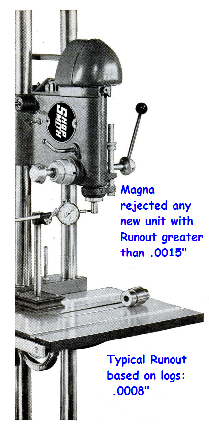 10ER Runout rejected if greather than .0015 Inch - Typical .0008 Inch.png