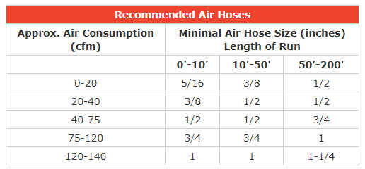 Air Hose Recommendations.png