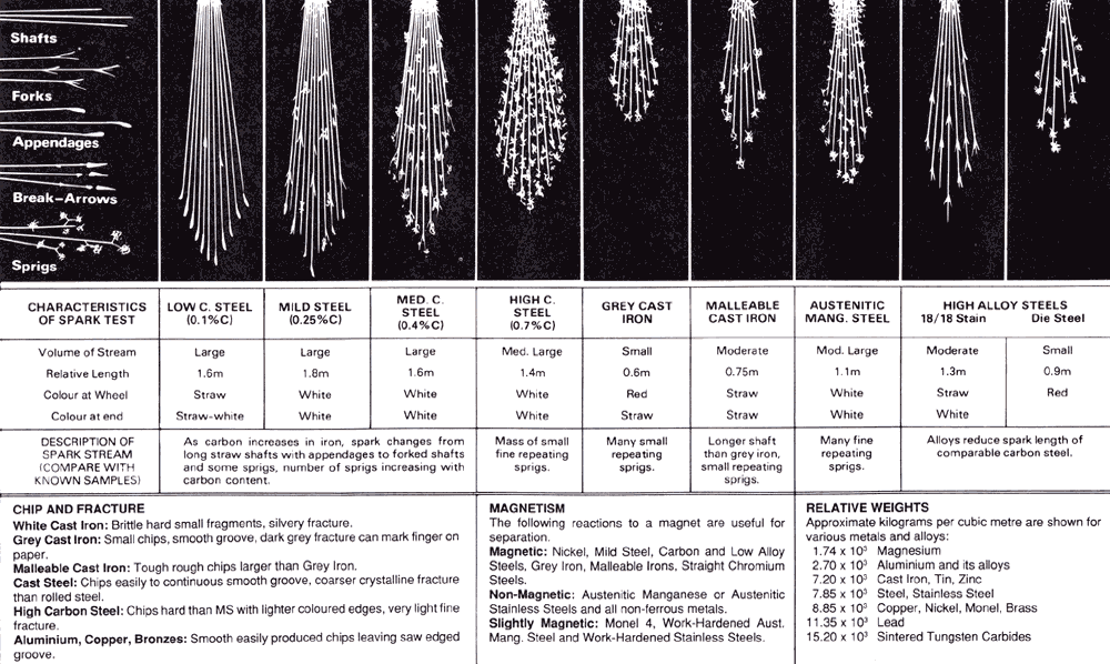 Spark Test from a Welding Tips and Tricks Forum post.png