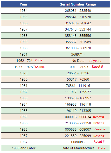 Serial Numbers.png