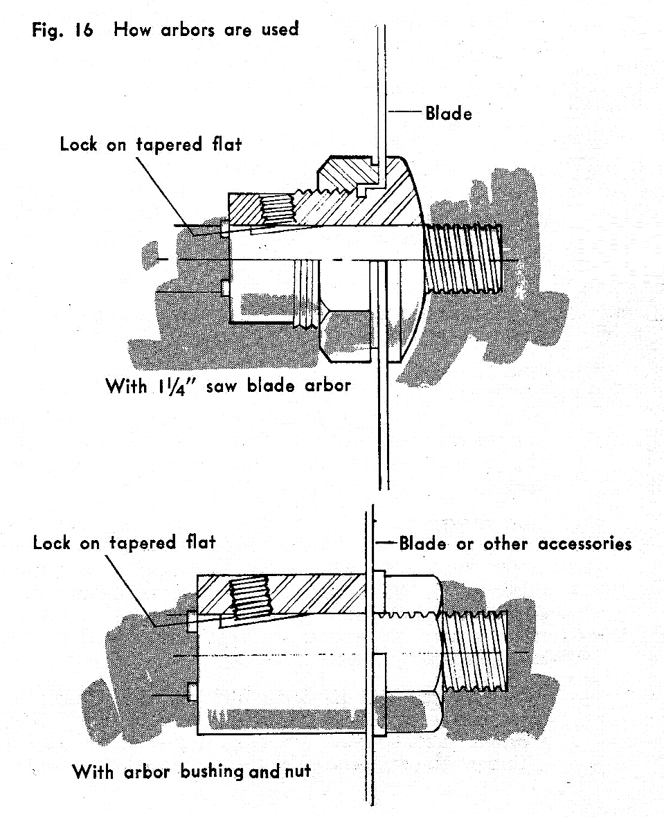 How Arbors Are Used Model 710 Magna Table Saw.png