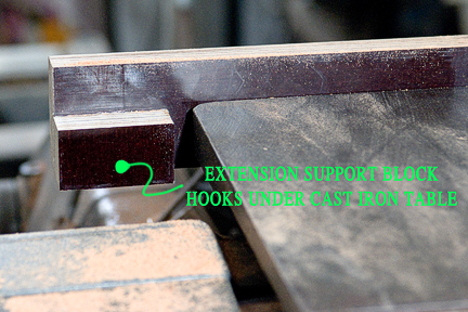 04_SS Bandsaw Extension Support.jpg