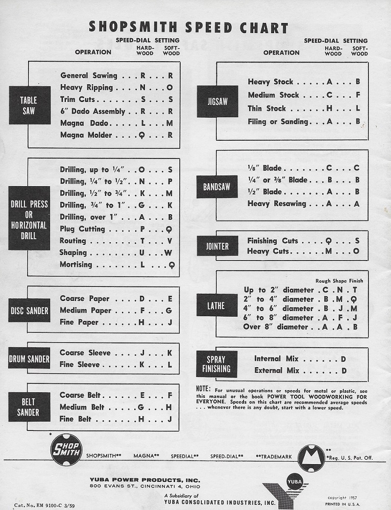 Speed Chart copyright 1957 3-59.jpg