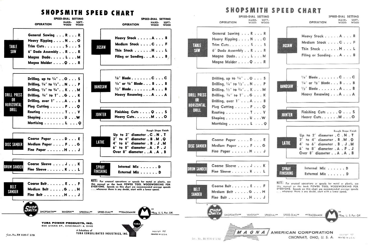 Speed Chart copyright 1957 -  59 and 62  Yuba and Magna American.jpg