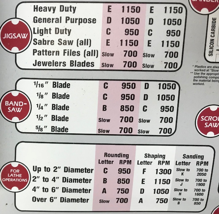Bandsaw Speed Shopsmith Forums