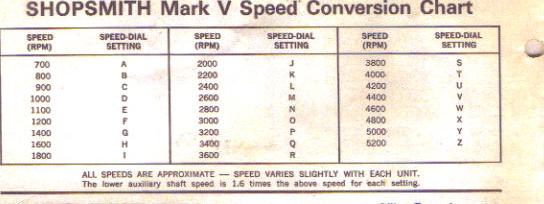 SS speed conversion chart (2).jpg