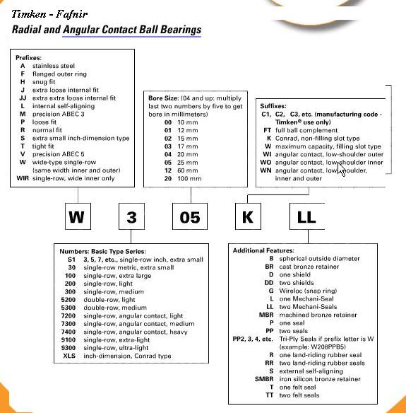 Timken Bearings.jpg