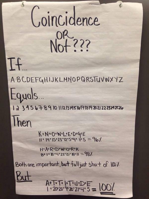 Coincidence or Not