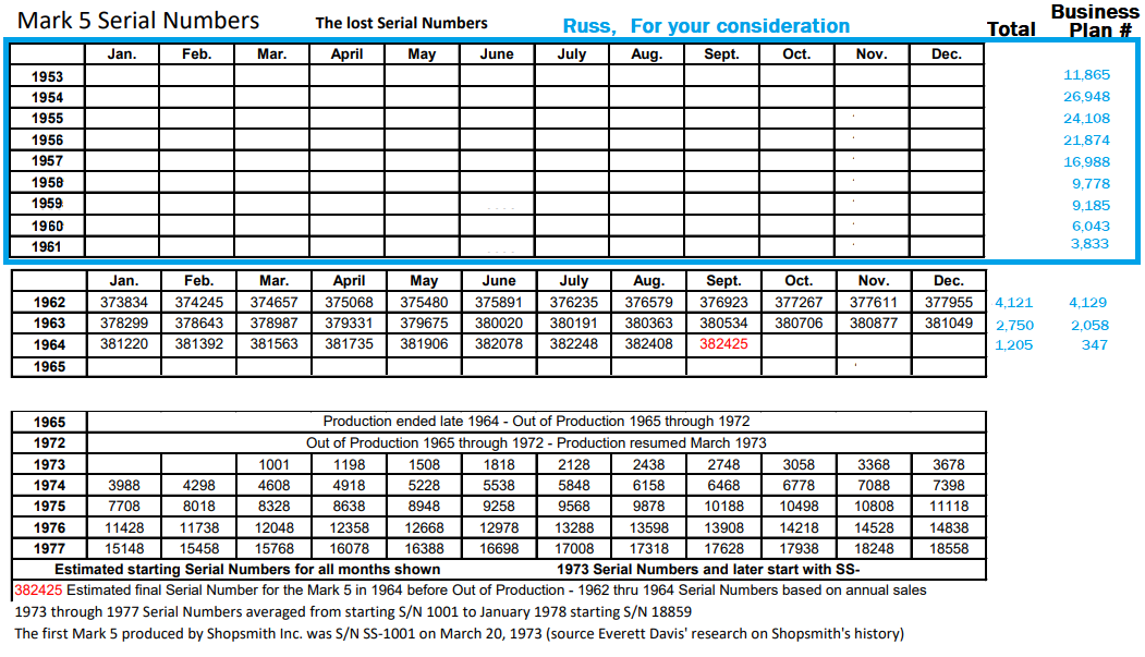 The lost numbers revised for your consideration.png