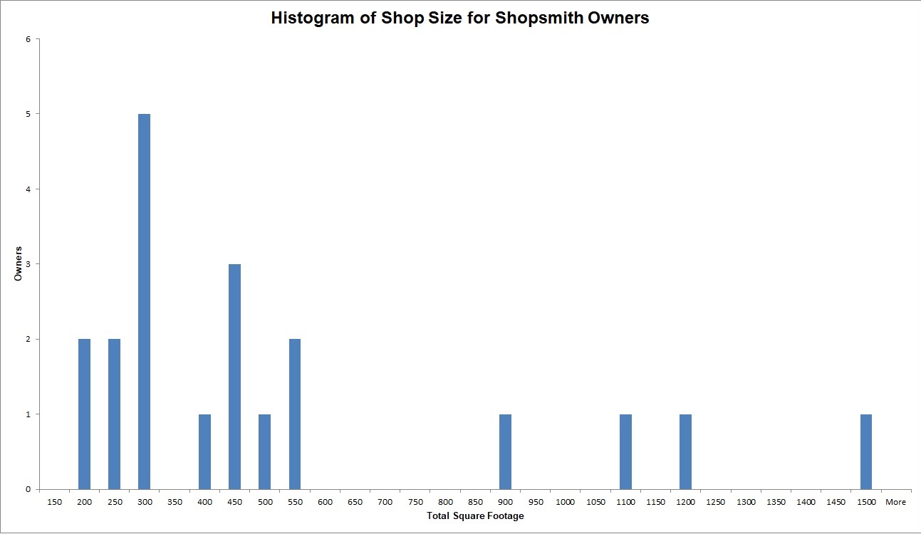 ShopsmithShopSize2.jpg
