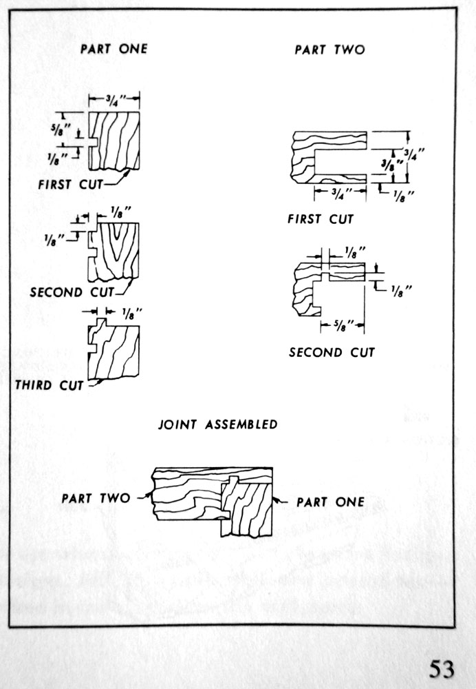 From page 53 in my copy