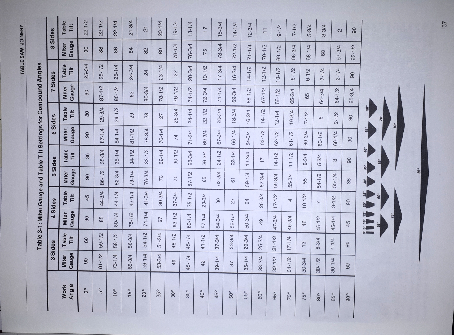 compoundanglechart.jpg