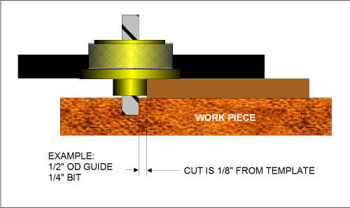 template guide ex1.jpg